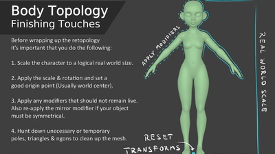 Body Topology - Finishing Touches