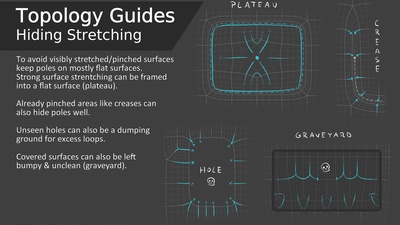 Topology Guides - Hiding Stretching