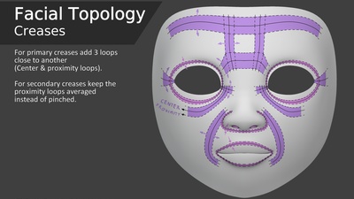Facial Topology - Creases