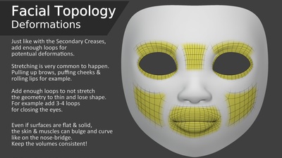 Facial Topology - Deformations