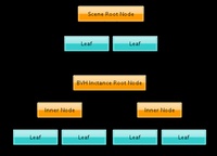 Cycles, Instances, and Memory by Sergey (pdf)