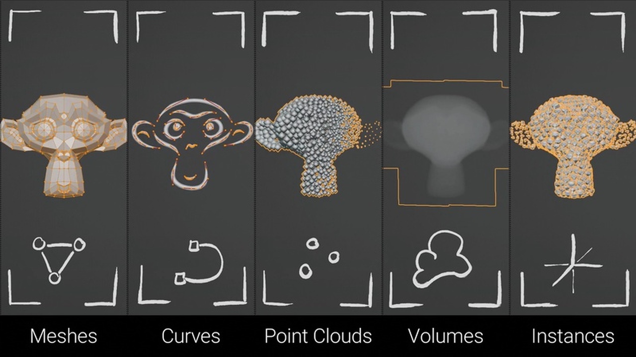 Geometry Components Demo - Geometry Nodes from Scratch - Blender Studio