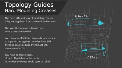 Topology Guides - Hard-Modeling Creases