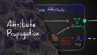 Theory - Attribute Propagation