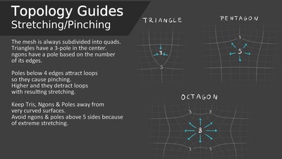 Topology Guides - Stretching & Pinching