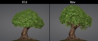 Background Trees (Update)