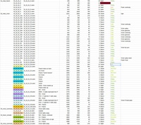 Shot planning for this week