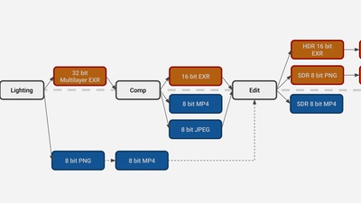 Comp and file output workflow