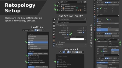 Retopology Setup