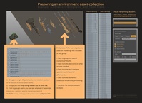 Creating an environment asset collection