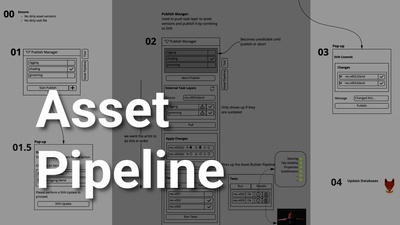 Asset Pipeline 2022 Update