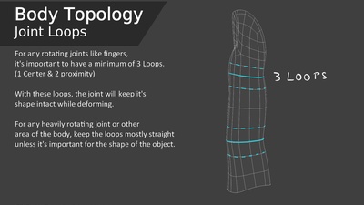 Body Topology - Joint Loops