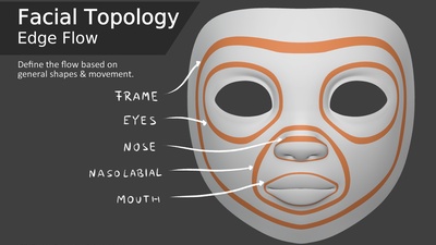 Facial Topology - Edge Flow