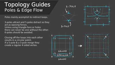 Topology Guides - Poles & Edge Flow