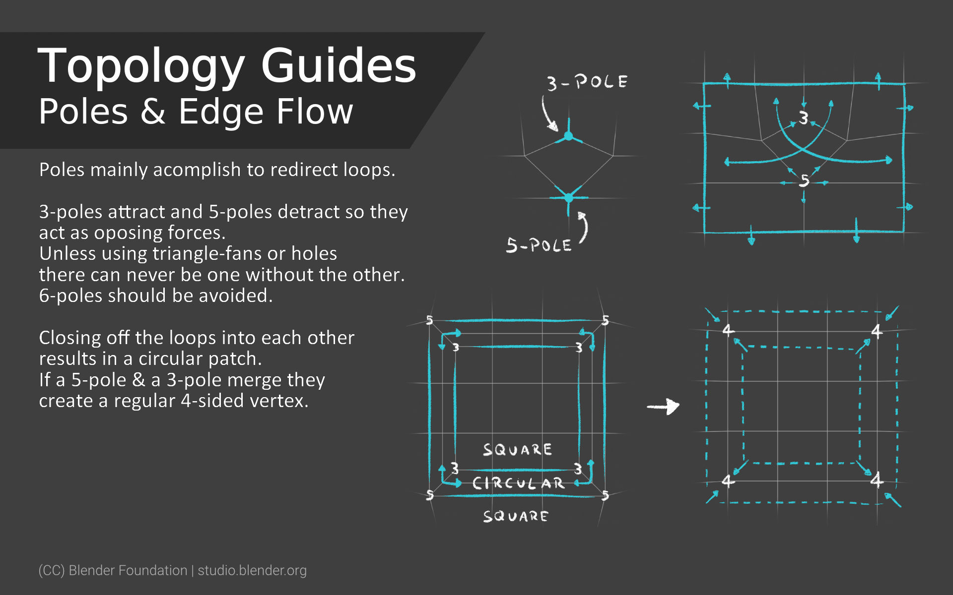 Topology Guides - Poles & Edge Flow